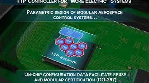 TTP Controller for More-Electric Aircraft