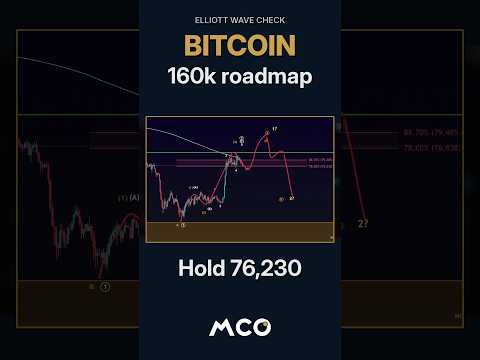 Video preview for Bitcoin: New All-Time Highs Are Likely If This Holds