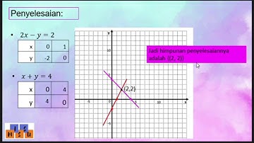 SPLDV MENGGUNAKAN METODE GRAFIK MANUAL DAN GEOGEBRA