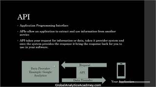 Digital Marketing & Analytics Acronyms and Abbreviation Starting With A