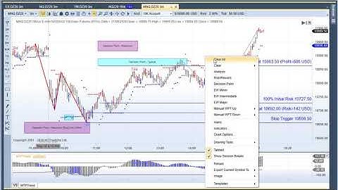 MTPredictor using TradeStation Data