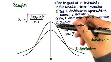 t-Distribution - Intro to Inferential Statistics