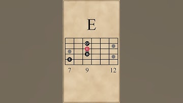Amaj7-E-F# m7-C# m7 Chord Progression (I-V-vi-iii)