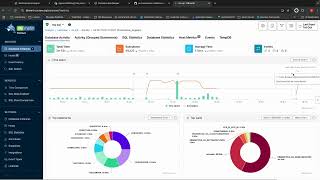 Harness index improvement verifcation