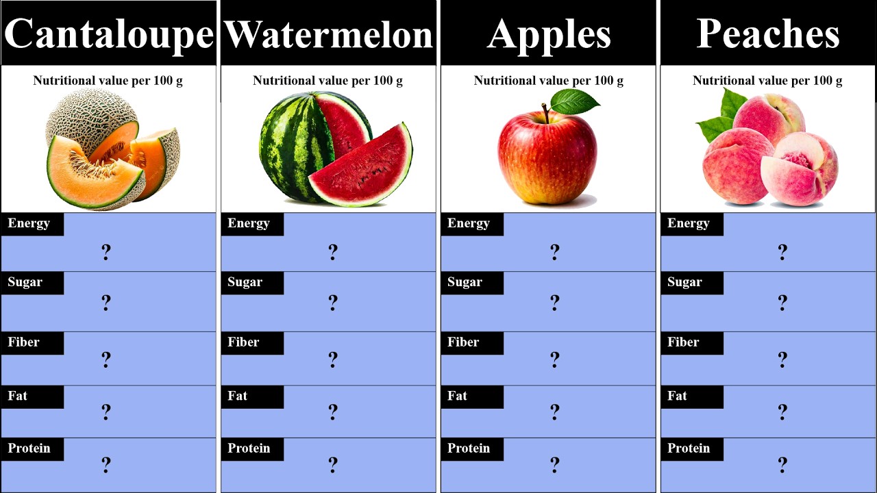 Nutrition of 30 Fresh Fruits (Per 100g) | Energy, Calories, Sugar, Fat ...