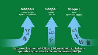 Ilmastoviisasta rakentaminen: Vähähiilisyys