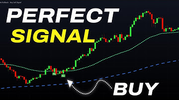 The ONLY Simple Scalping Strategy You Need 2 FREE TradingView Indicators