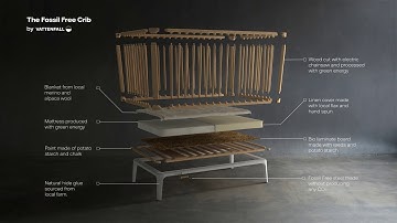 Vattenfall Crib Exploded animation