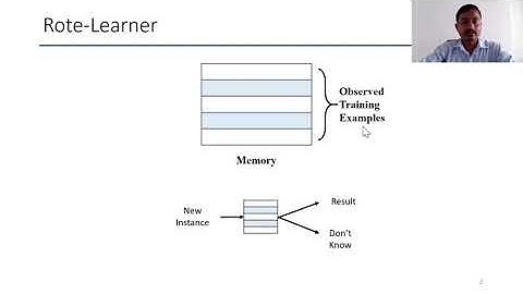Unit 1 || Lec 8 : Rote-Learner, Inductive Bias