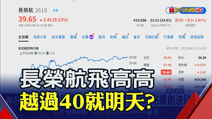 航空双雄爆40万张大量 长荣航创高拼4字头  台股量缩小涨21点!外资续挺连4买加码61亿｜非凡财经新闻｜20230614 - 天天要闻