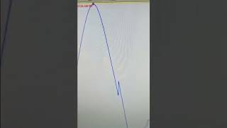 GOLD - easy analysis with timing solution