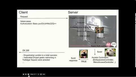 Authentication in Drupal 8 - Juan Pablo Novillo Requena