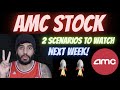 AMC Stock Update (SHORTS VS RETAIL)