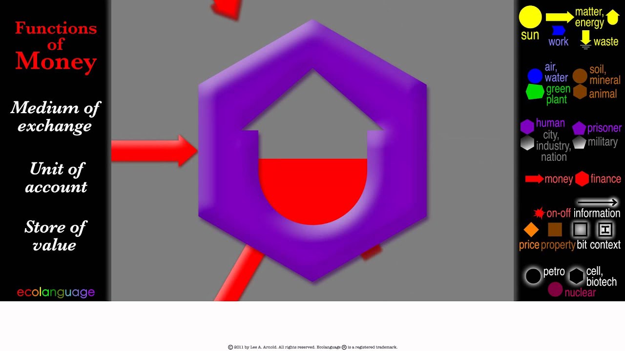 Money 3 Store of Value YouTube
