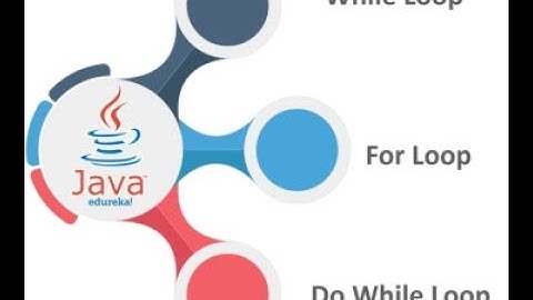 Programming in Java PPT - Types of Loops in Java by Alan Angre