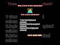 #what is level of data abstraction?#what is three schema architecture?#csoa#engineering
