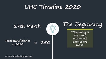 UHC 2020 Timeline | Universal Help Club