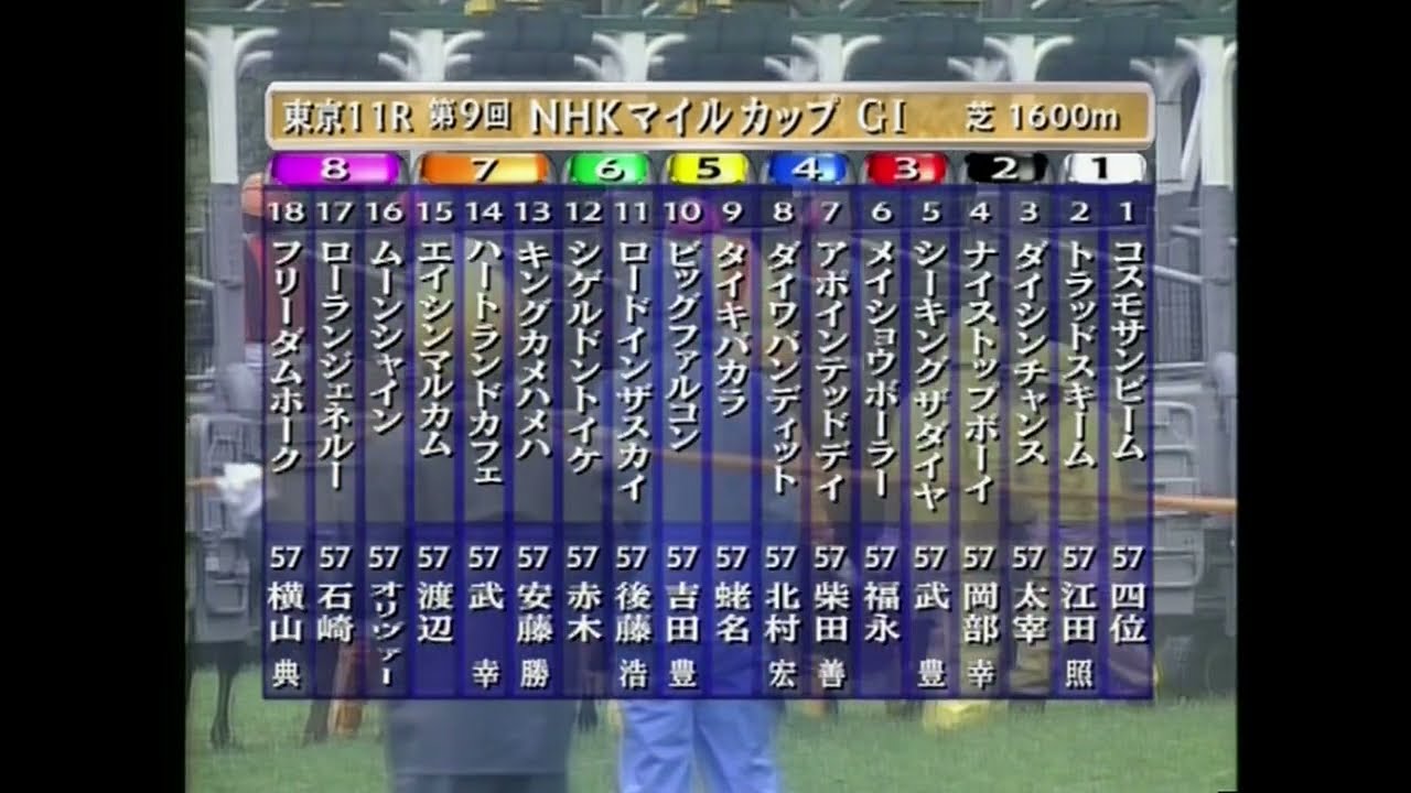 2004年NHKマイルカップ キングカメハメハ - YouTube