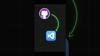 How to Copy a GitHub Repo in VS Code | Quick & Easy Tutorial #shorts #github #vscode