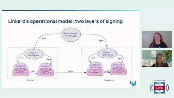 Cloud Native Live: Certificate management with Linkerd