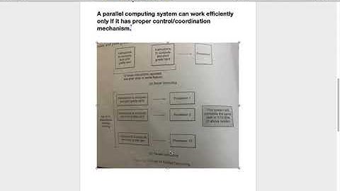 Insight into program Execution Chapter 4 Part 9 Class 30