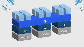 ¿Qué es Kubernetes?