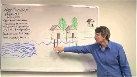 Flood Risk Management: Structural and Non-Structural Measures