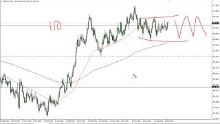 USD/JPY Technical Analysis for September 09, 2021 by FXEmpire
