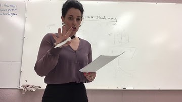 Curve sketching with Trig