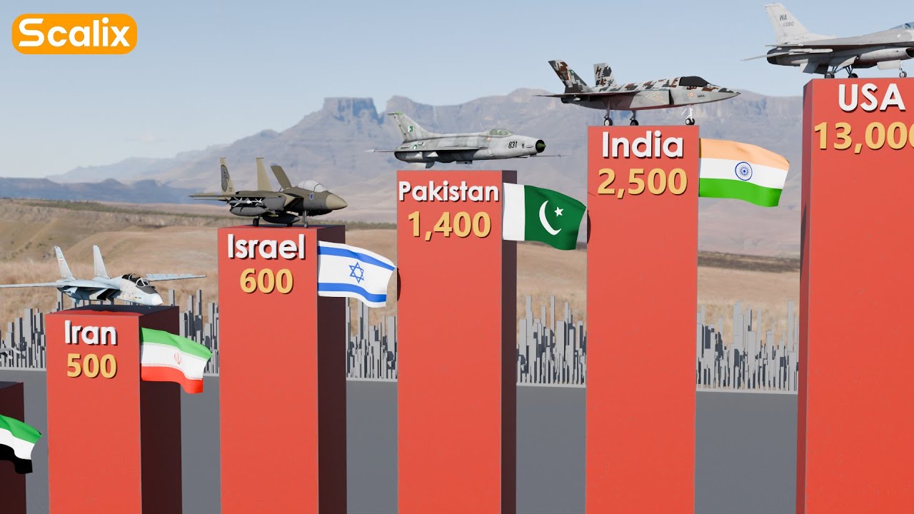 MILITARY AIRCRAFT Fleet Strength By Country 2026