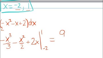7.1 Area of a Region Between Two Curves