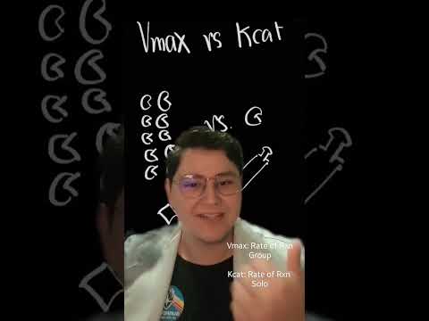 Kcat Vs. Vmax
