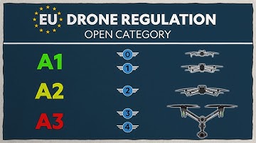 EU Drone Regulations 2025 - Open Category Explained | Part 1