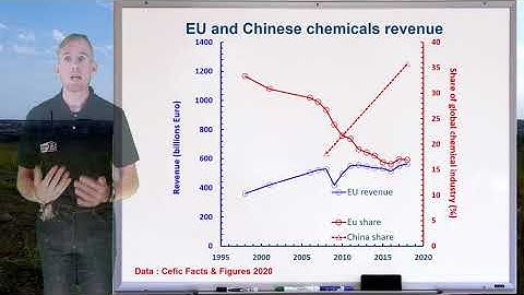 Introduction to Chemical Engineering - lecture 6(1) [by Dr Bart Hallmark, University of Cambridge]