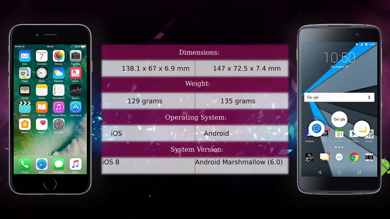apple iphone 6 vs blackberry dtek 50 phone comparison blackberry phones comparison chart