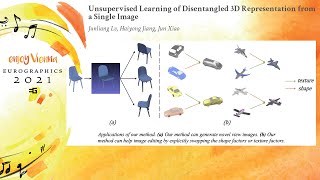 (6) - Unsupervised Learning of Disentangled 3D Representation from a Single Image | EG'2021 Poster