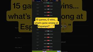 “Espanyol’s SHOCKING 15-Game Winless Run 😱” #barcelonafootball #breakingnews #football