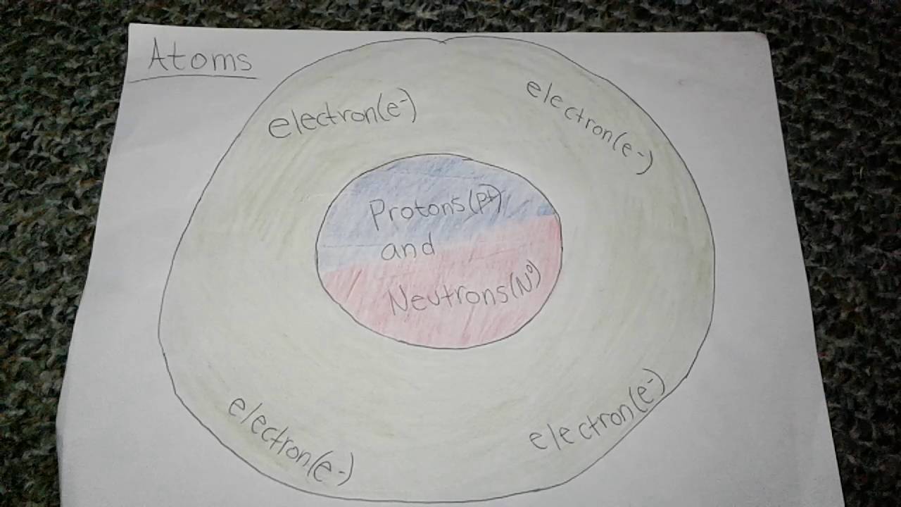 8th Grade Science Periodic Table - YouTube