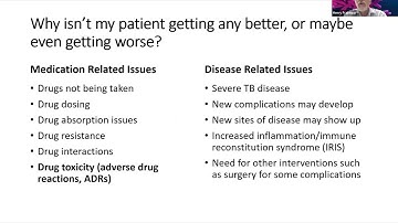 2024 TB 101 Series: Monitoring Patients During TB Therapy