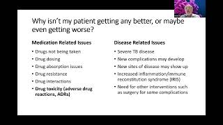 2024 TB 101 Series: Monitoring Patients During TB Therapy