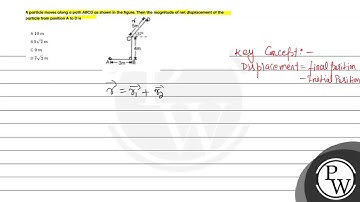 A particle moves along a path ABCD as shown in the figure. Then the magnitude of net displacemen...