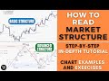 How to read market structure  basic and advanced