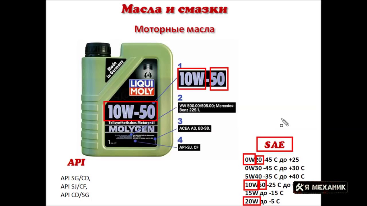 Масло 10w 40 что означает. Расшифровка обозначения масла моторного 10w50. 5w40 масло моторное расшифровка. Масло моторное 5w30 этикетка. Моторное масло 10w и 5w.