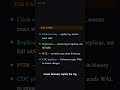 How Postgres Never Loses Your Data #postgresql #backend #devops