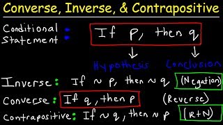 Converse, Inverse, \u0026 Contrapositive 