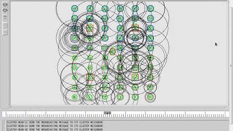 An Energy Balanced Routing Method Based on Forward Aware Factor for Wireless Sensor Networks