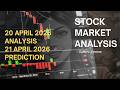 20 April 2026 Market Analysis & 21 April Trading Setup | Quant Zen With Surbhi
