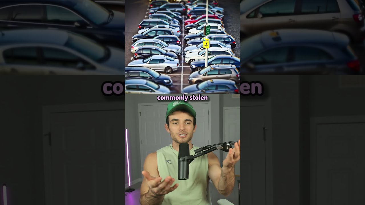 Most Stolen Items