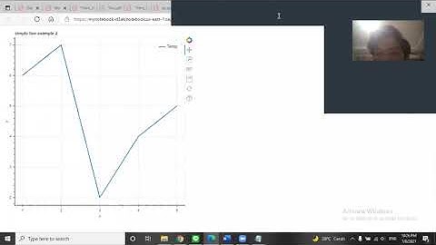 AWS ADA Tech validation Lab 5 - Mochamad Zidan Aqila Kamil (05211942000002)