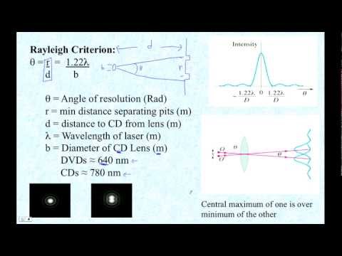 HTPIBDISG Rayleigh Criterion and CD Players